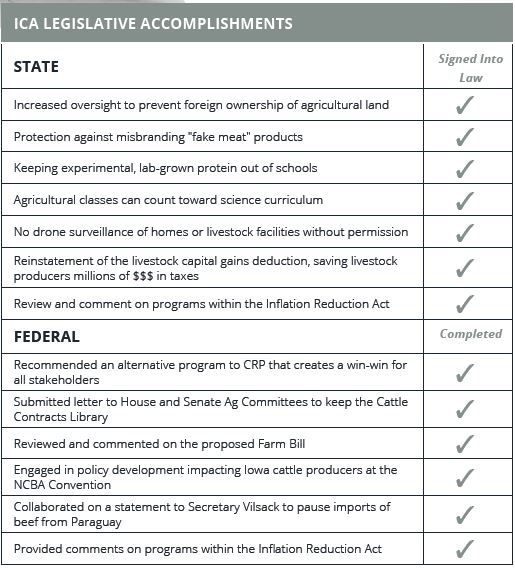 LegislativeWins2023